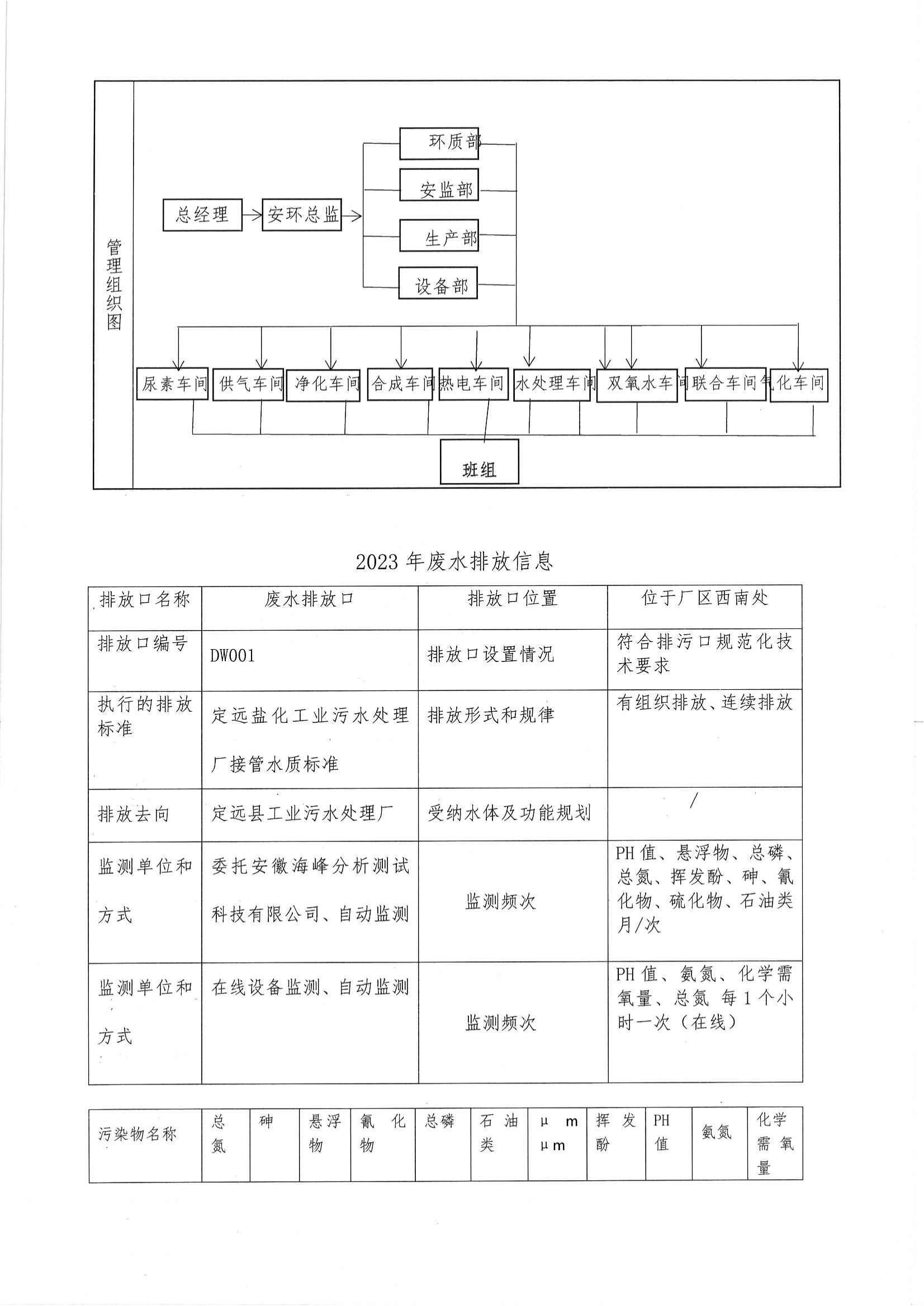 2023年度環(huán)境信息公開(kāi)_04.png