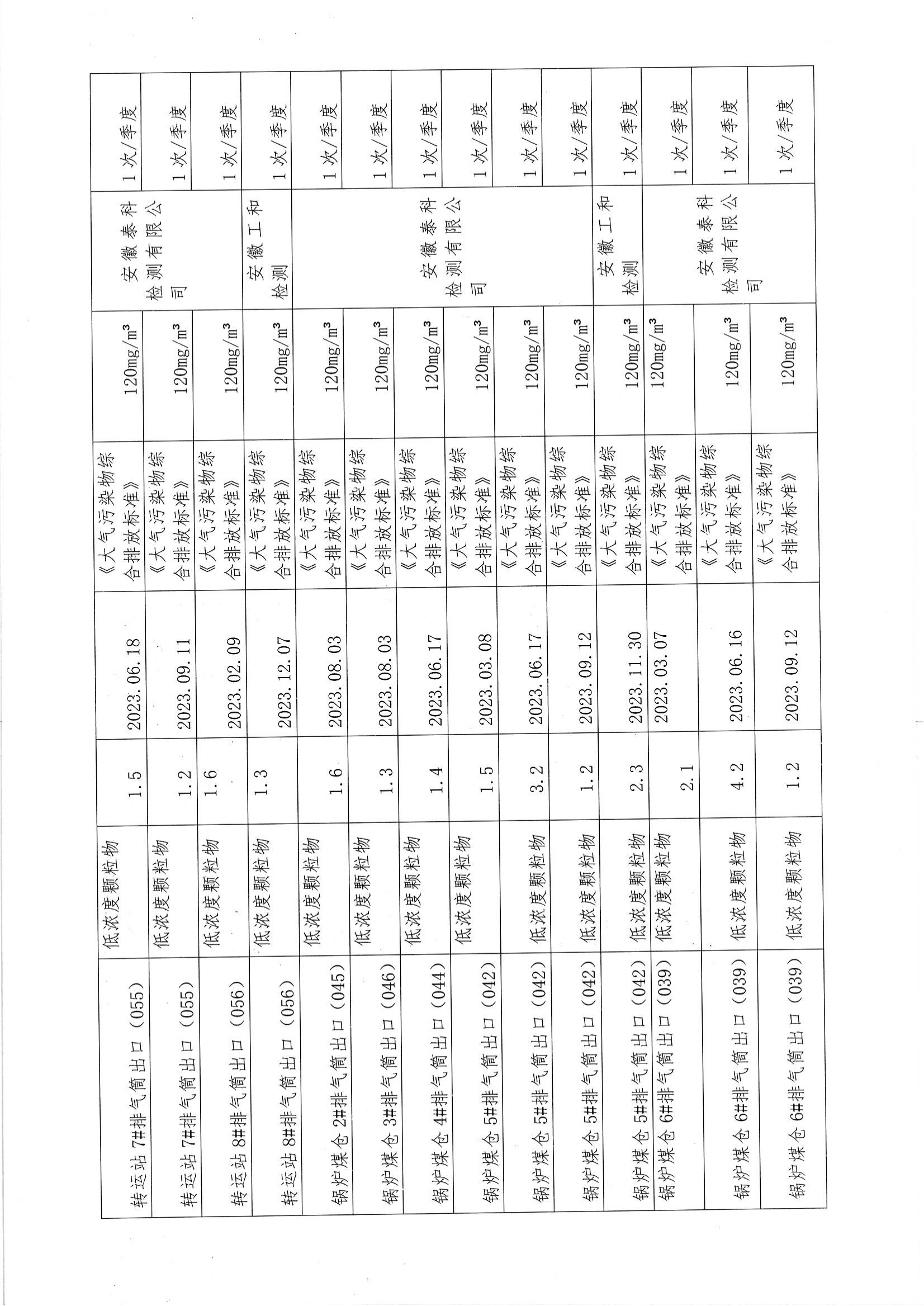 2023年度環(huán)境信息公開(kāi)_14.png