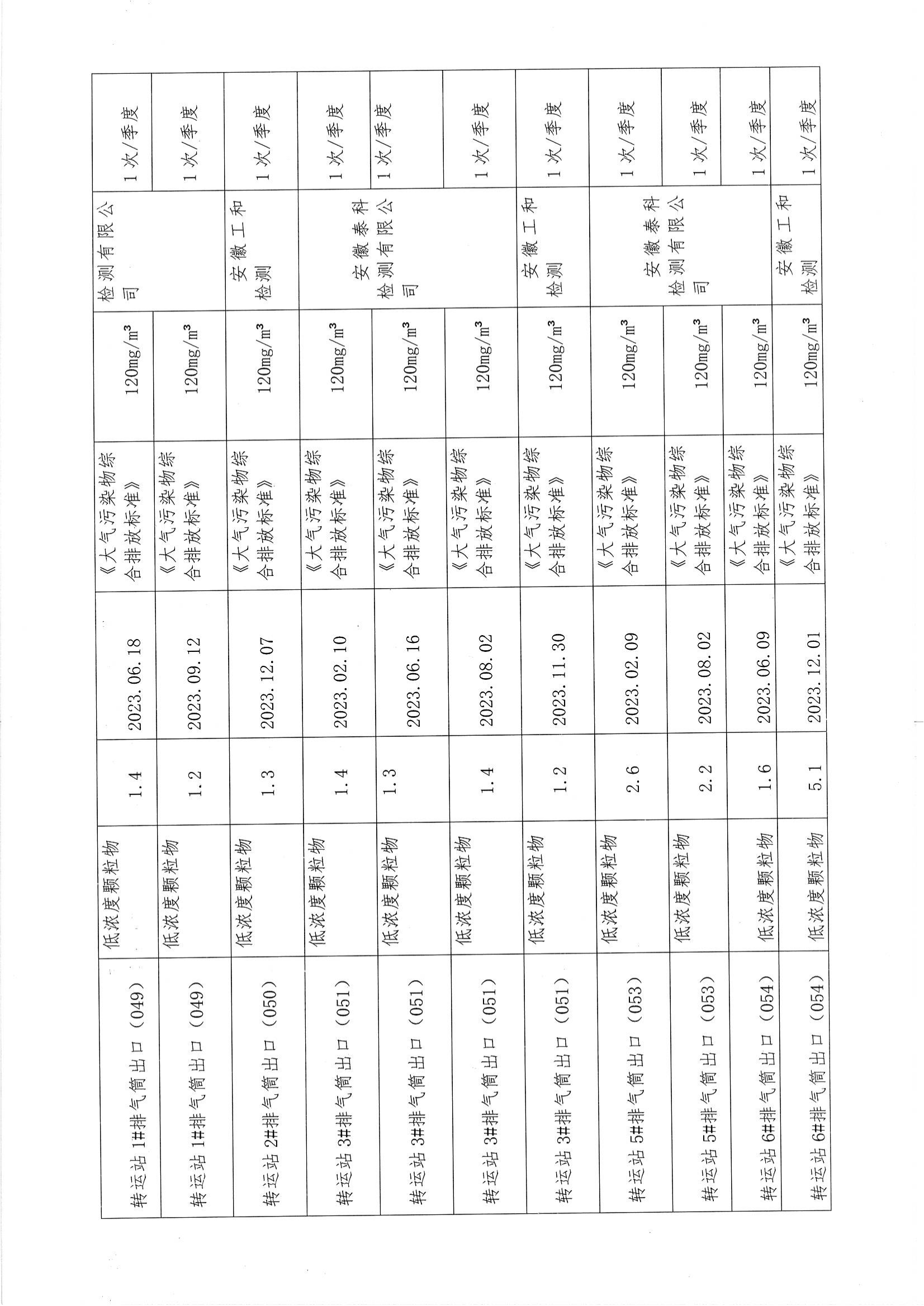 2023年度環(huán)境信息公開(kāi)_13.png