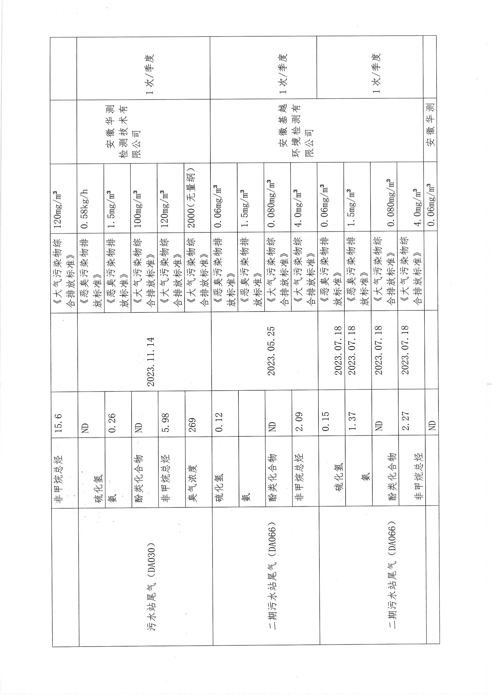 2023年度環(huán)境信息公開(kāi)_08.png