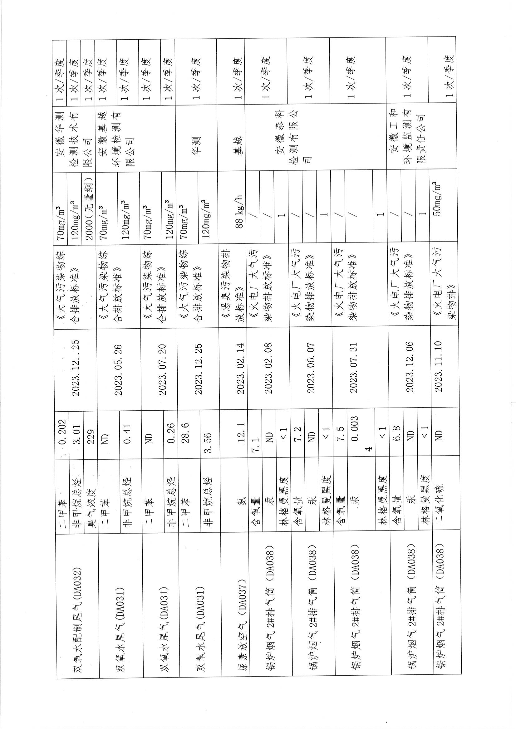 2023年度環(huán)境信息公開(kāi)_11.png