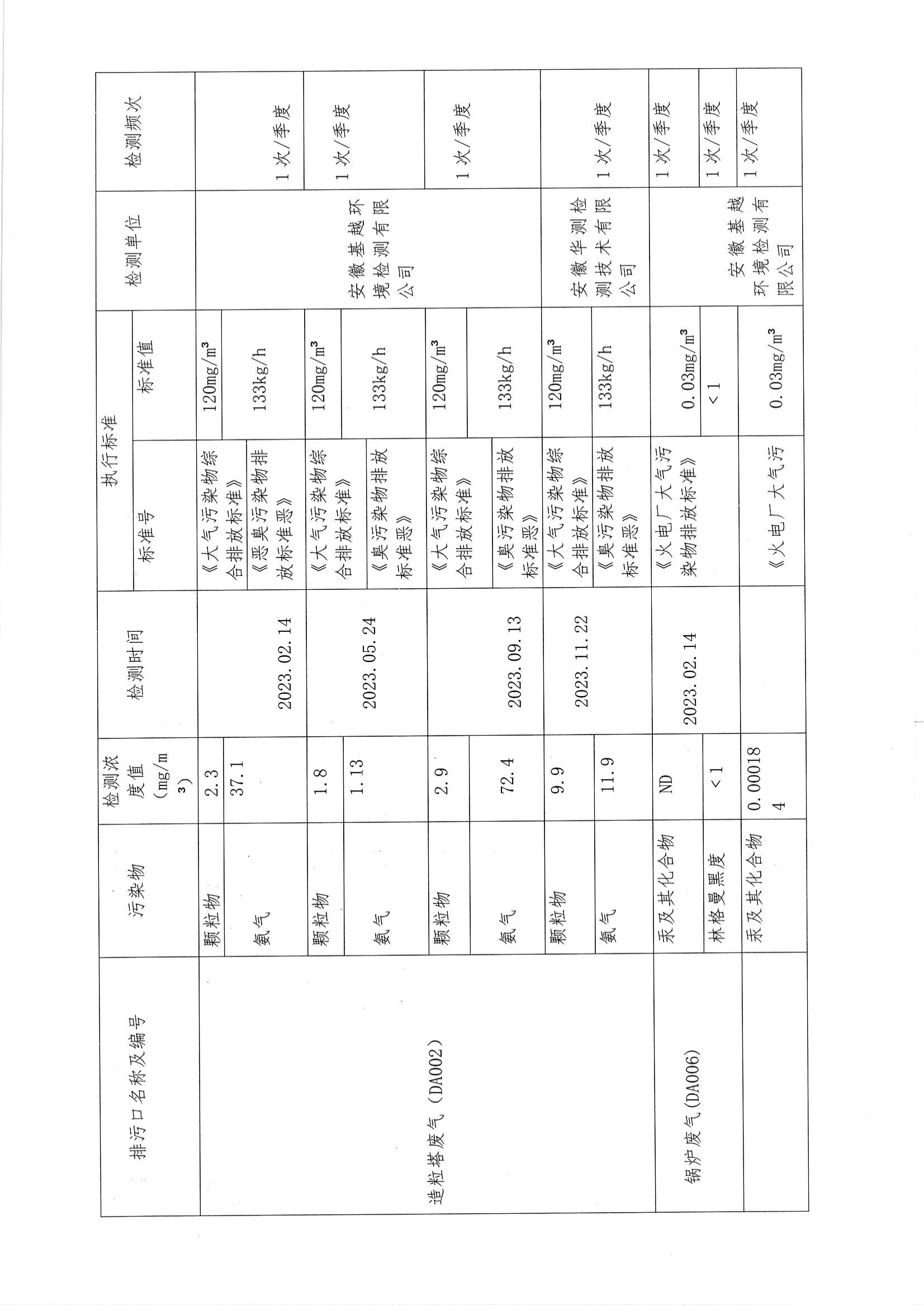 2023年度環(huán)境信息公開(kāi)_06.png