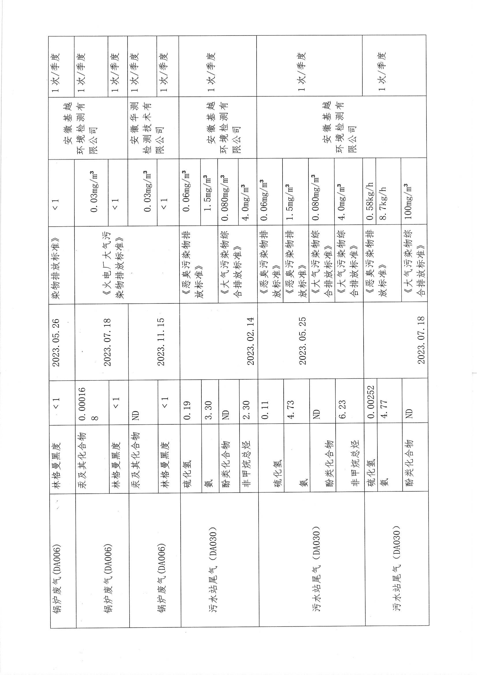 2023年度環(huán)境信息公開(kāi)_07.png