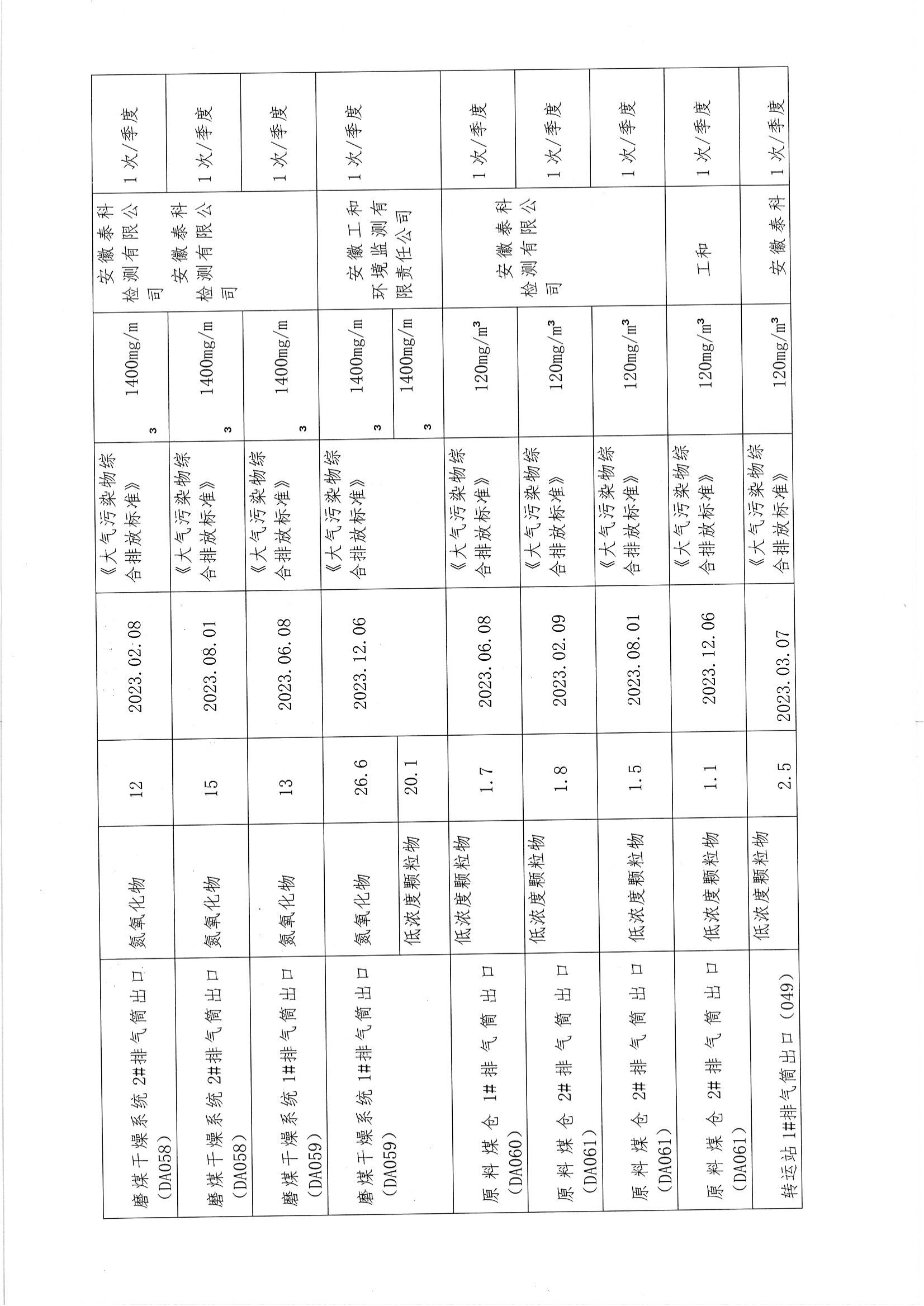 2023年度環(huán)境信息公開(kāi)_12.png