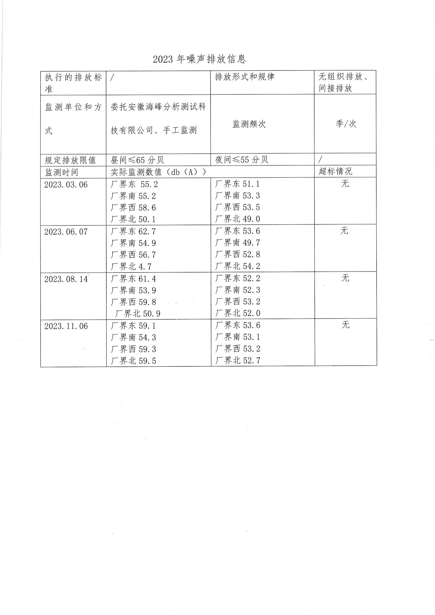 2023年度環(huán)境信息公開(kāi)_24.png