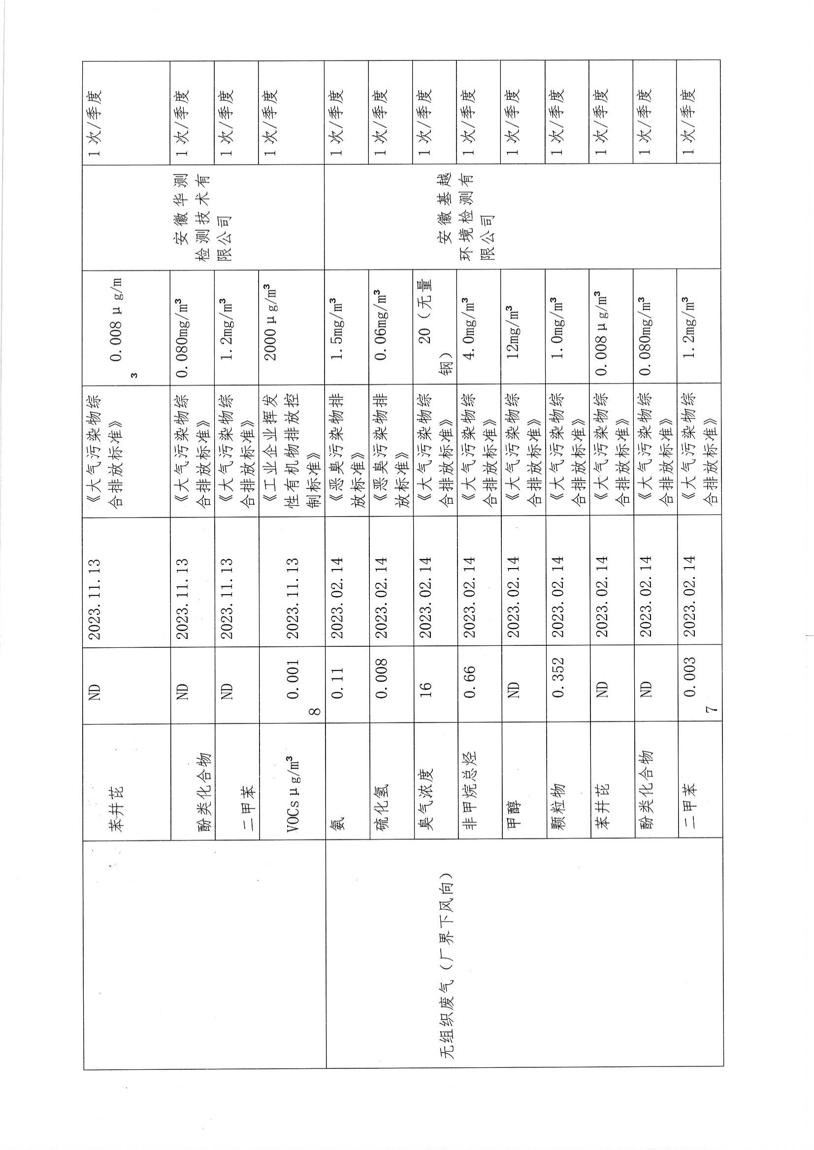 2023年度環(huán)境信息公開(kāi)_20.png