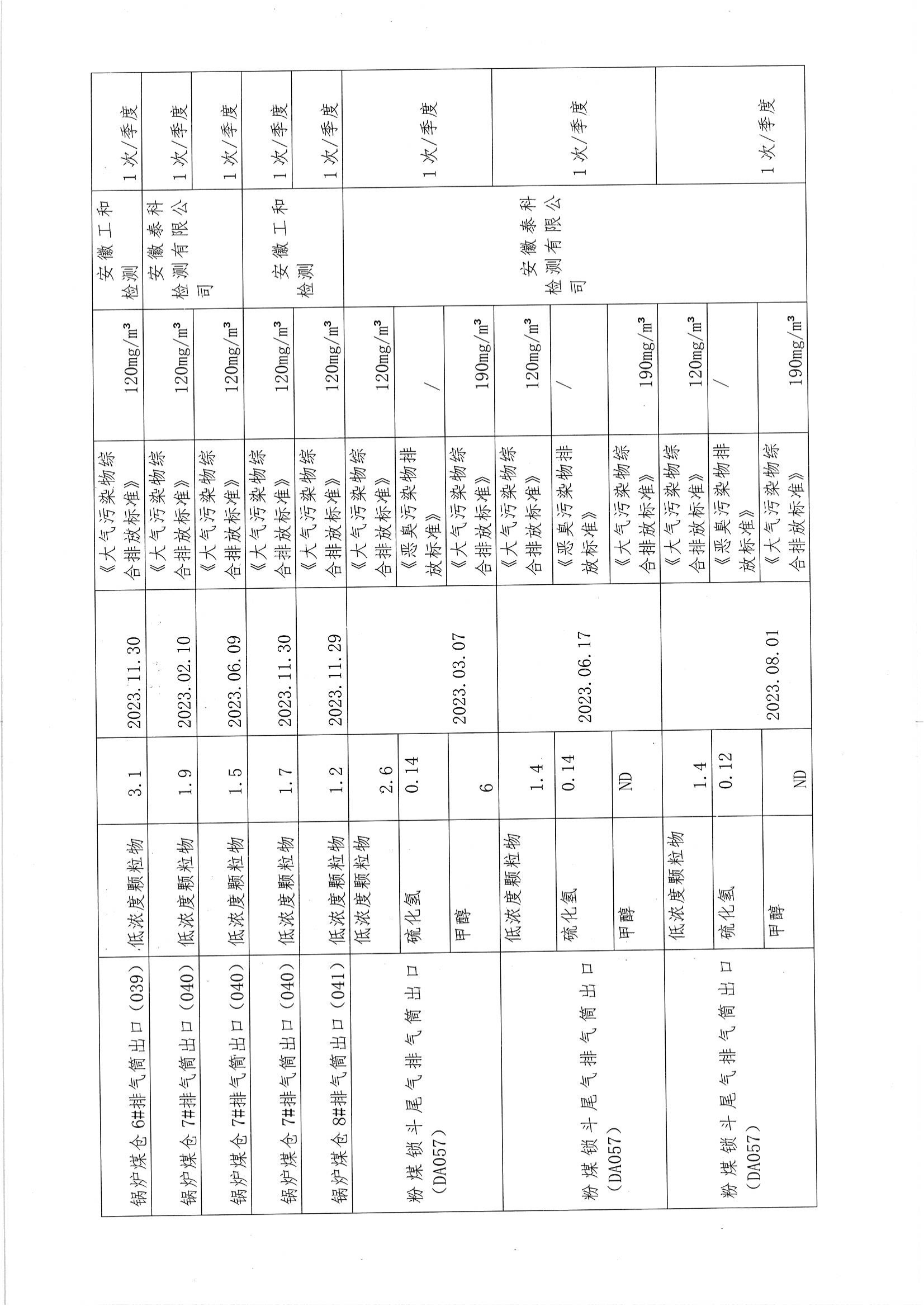 2023年度環(huán)境信息公開(kāi)_15.png